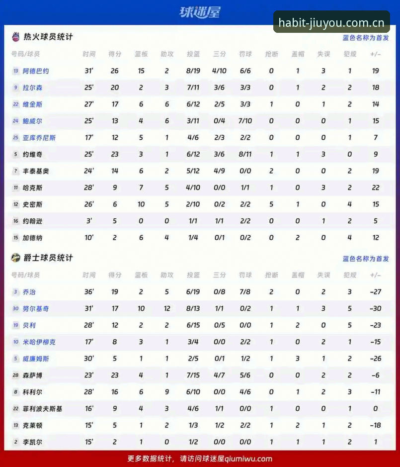 九游体育数据查询功能详解：从实时赛事到球员热区的完整使用指南