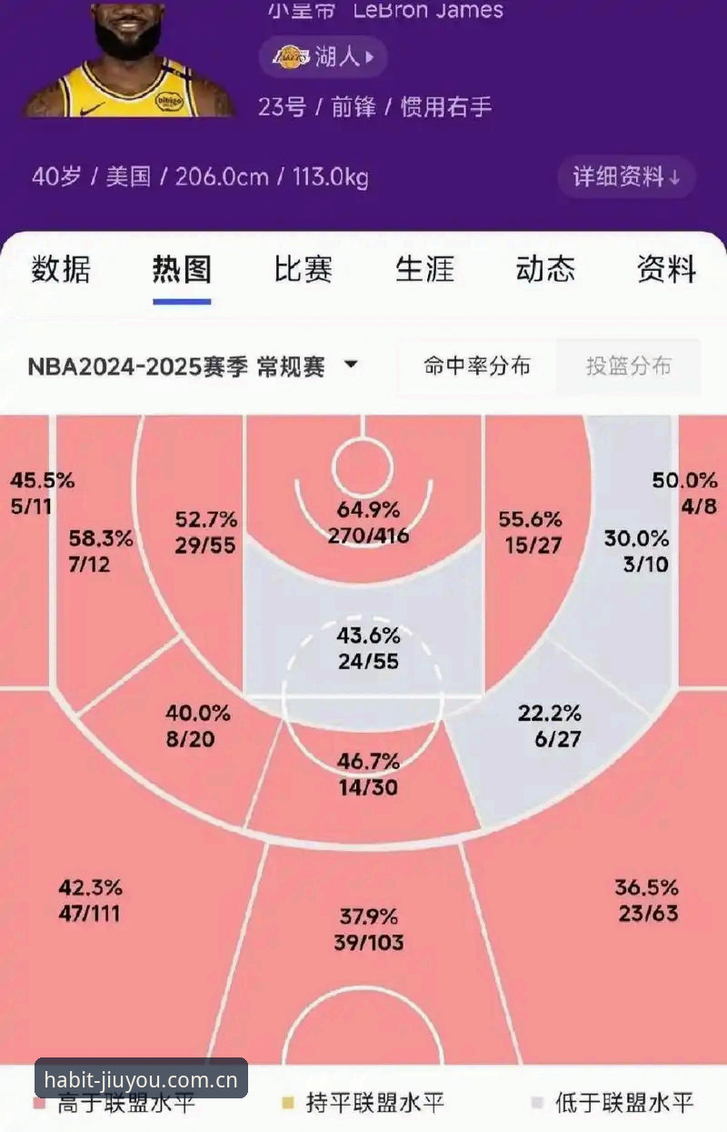 九游体育数据查询深度评测：从“玩是一种习惯”看篮球数据追踪的另一种可能