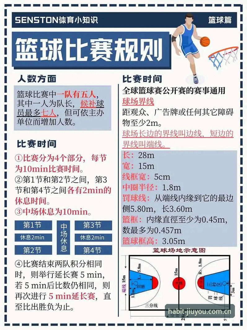 九游篮球统计使用指南全面解析：从APP登录到投篮热区筛选的四步实战路径